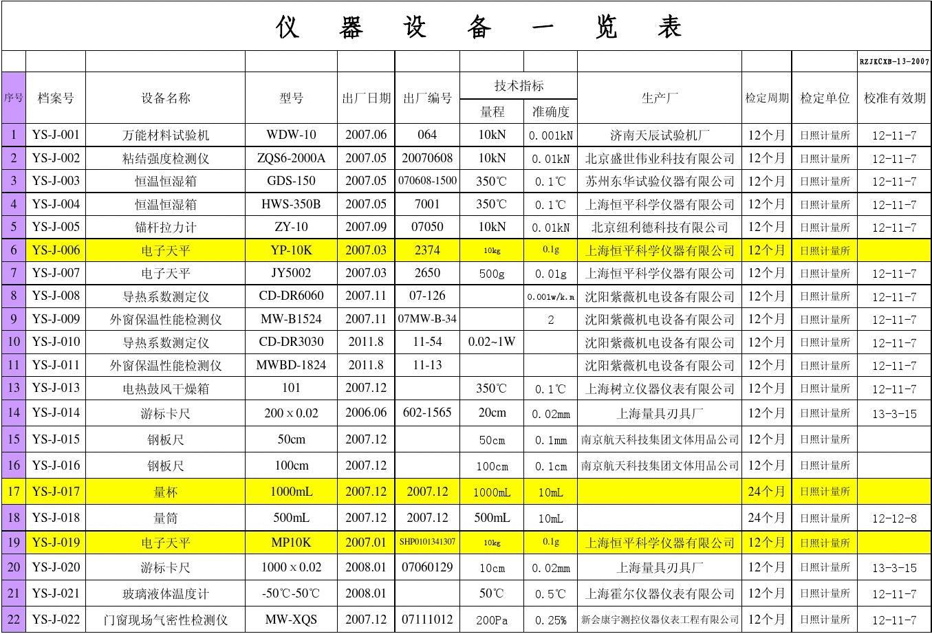 仪器仪表一览 从基础工具到尖端科技
